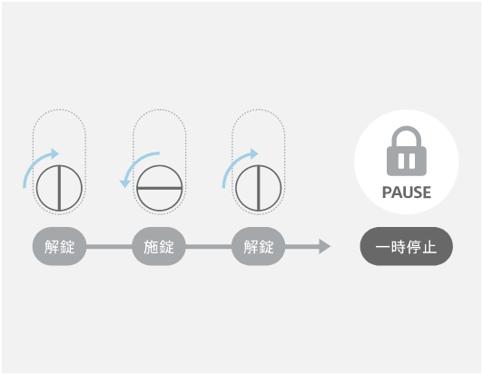 【5分でサクッと分かる】Qrio Lock Q-SL2の評判・レビュー - しょーてぃブログ