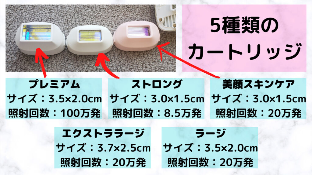 ケノンカートリッジ5種