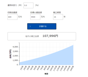 セミリタイア4500万円16年