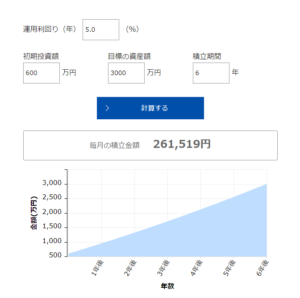 セミリタイア6年3000万円