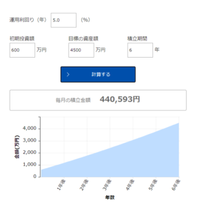 セミリタイア6年4500万円