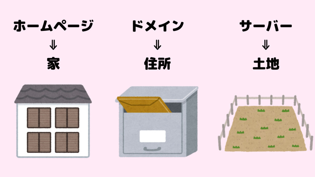 ドメインとは