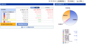 楽天証券2021年6月