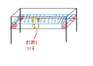 フラワーテーブル作り方