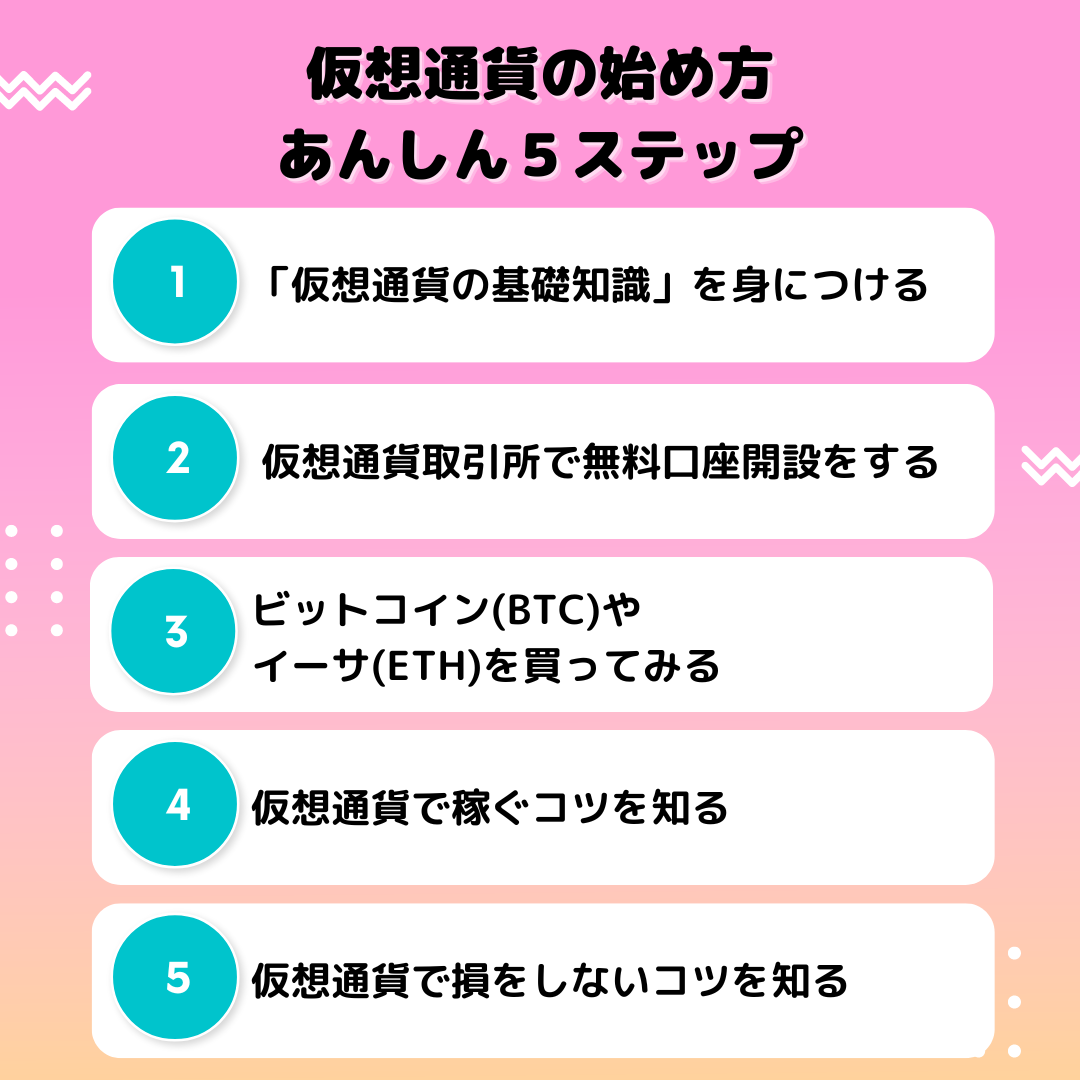 仮想通貨始め方５ステップ