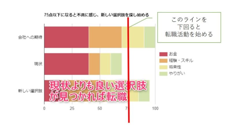 転職を始める理由