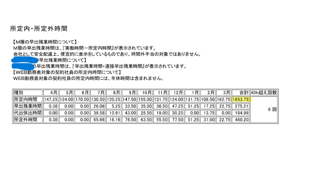 2020年の総労働時間