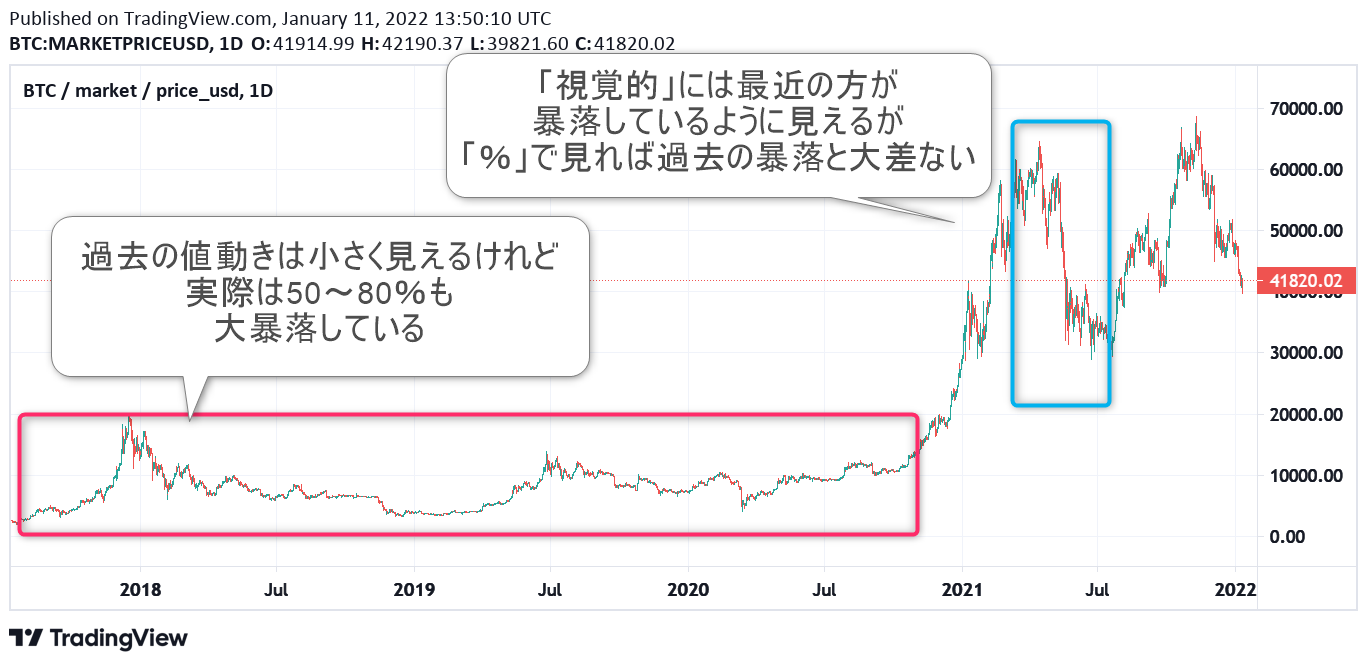 ビットコインチャート