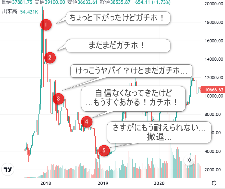 ガチホ民