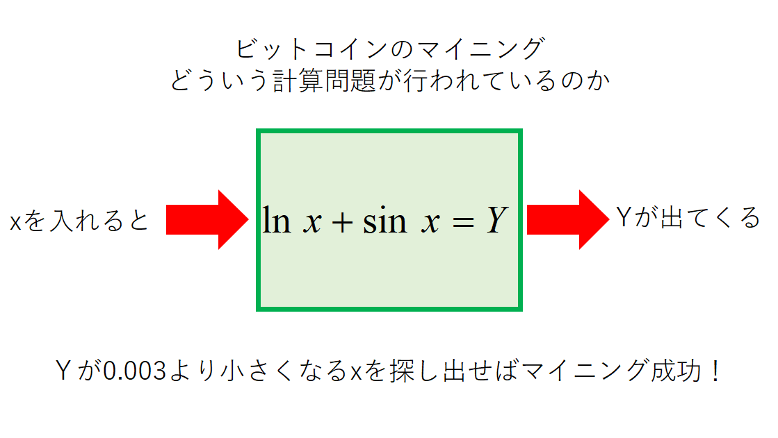 マイニング暗号解読