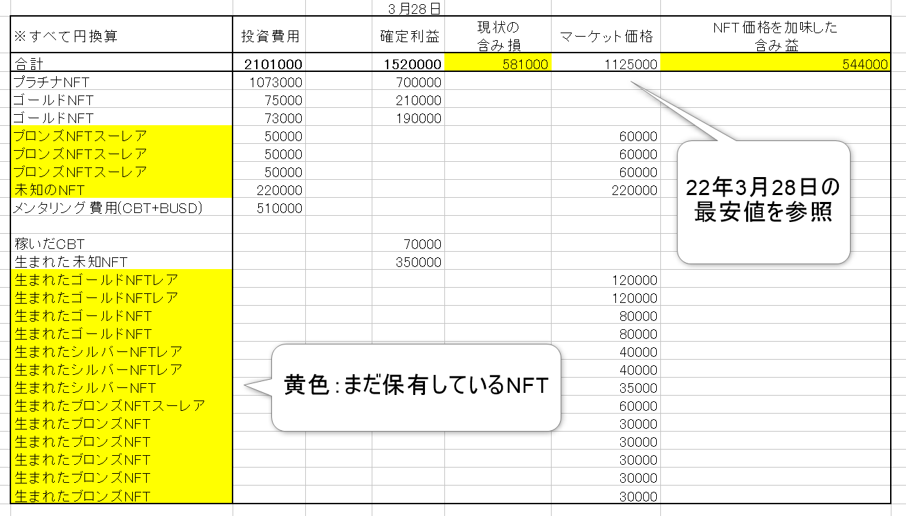 CyBall利益計算表