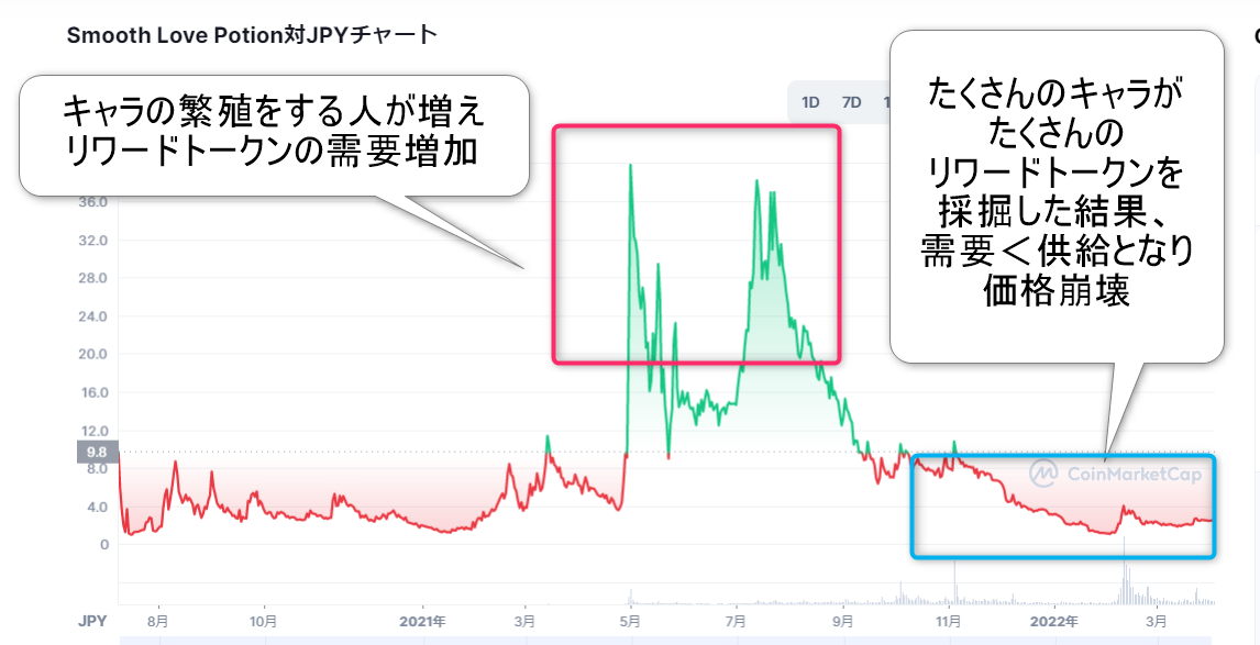 AxieSLPチャート