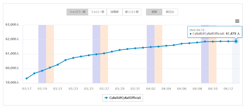 CyBallフォロワー2022