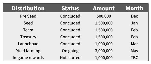 ILVdistribution