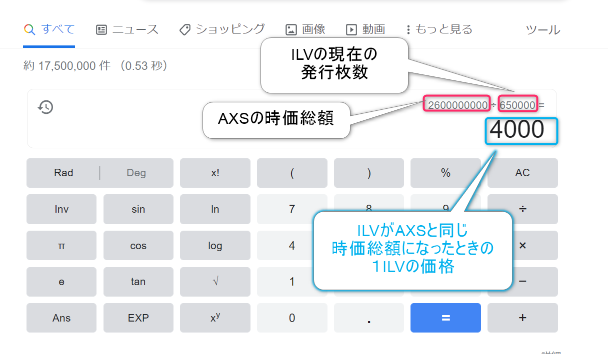 ILV時価総額推定