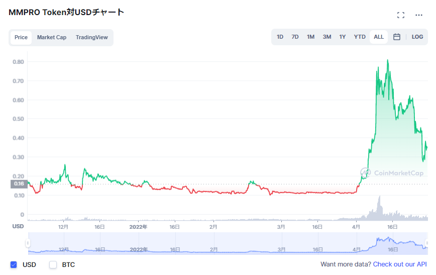 MMPROチャート