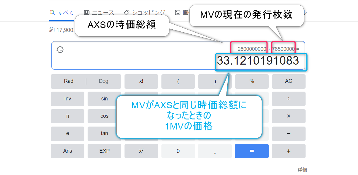 MV時価総額