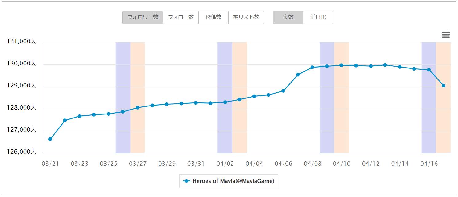 Maviaフォロワー