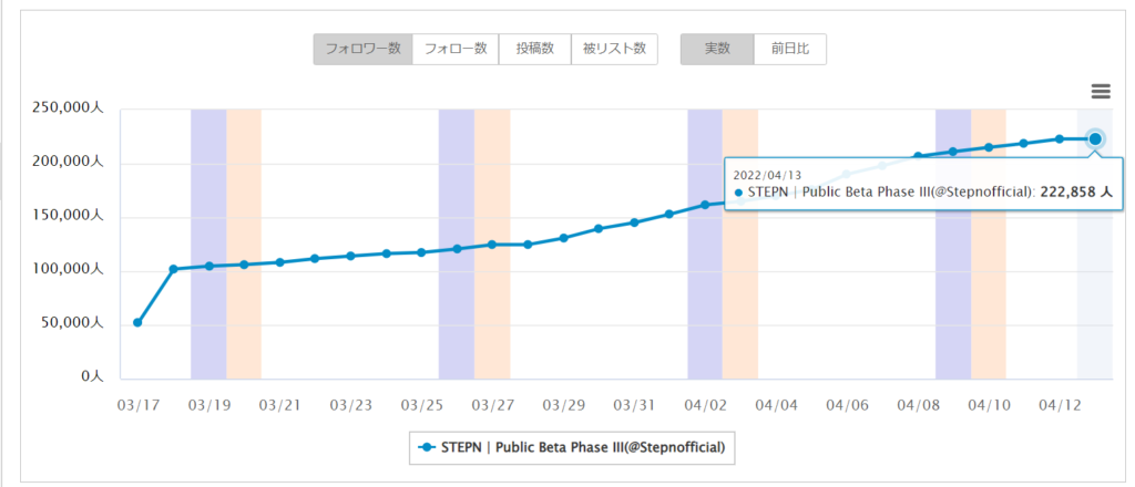 STEPNフォロワー2022