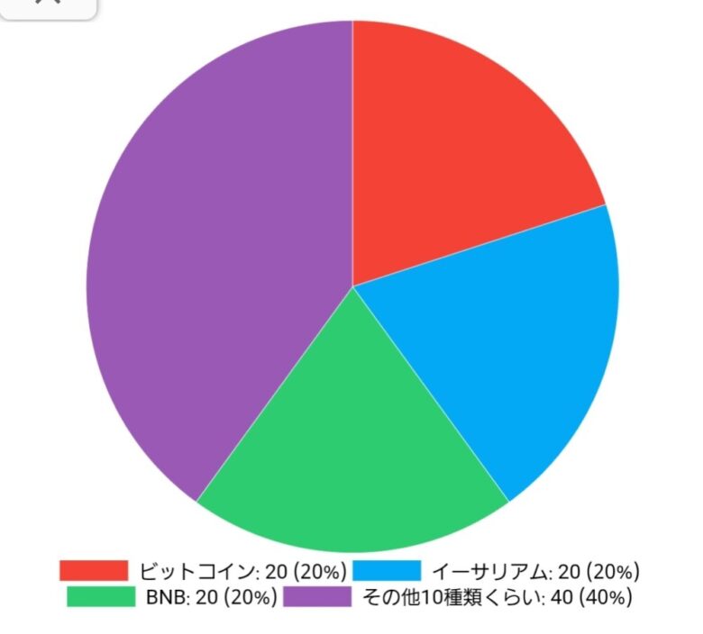 保有資産仮想通貨
