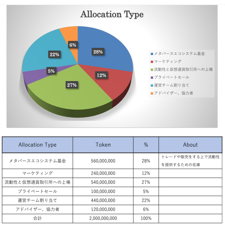 元素騎士MV割り当て