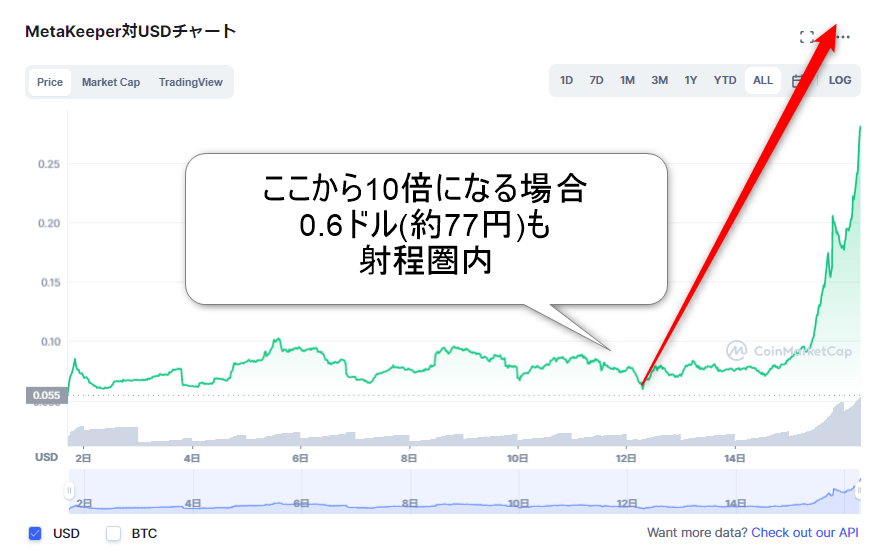 MKPチャート