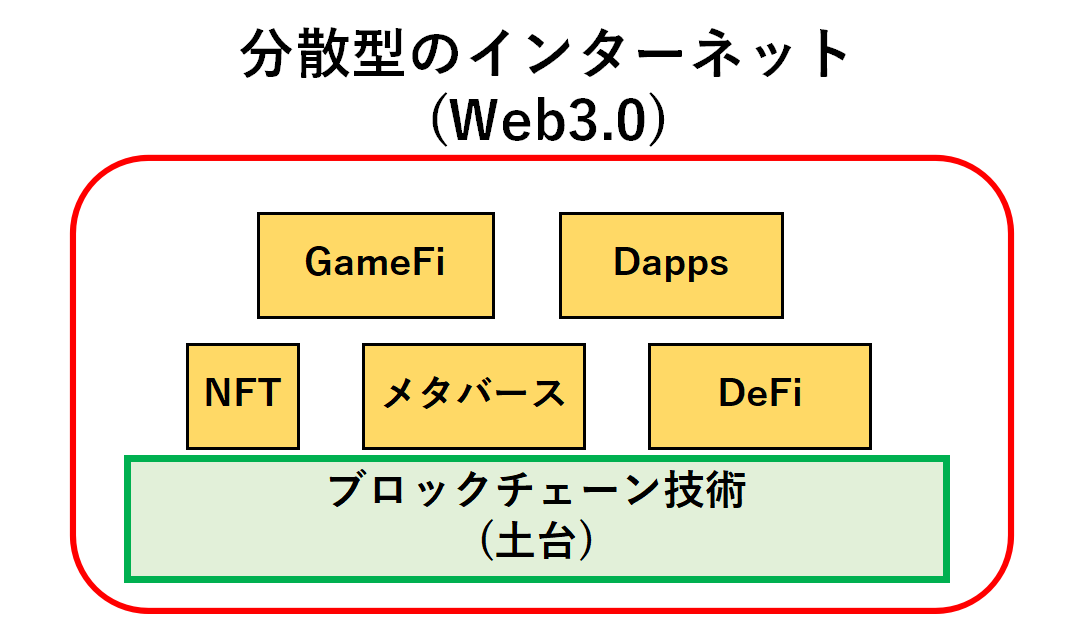 Web3