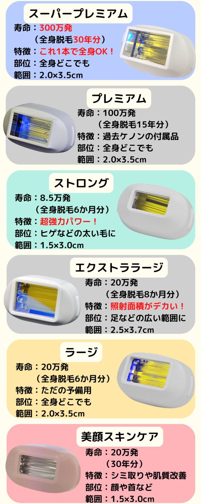ケノン ストロング ラージ エクストラ 値下げ可 （ケノン かたい 脱毛 