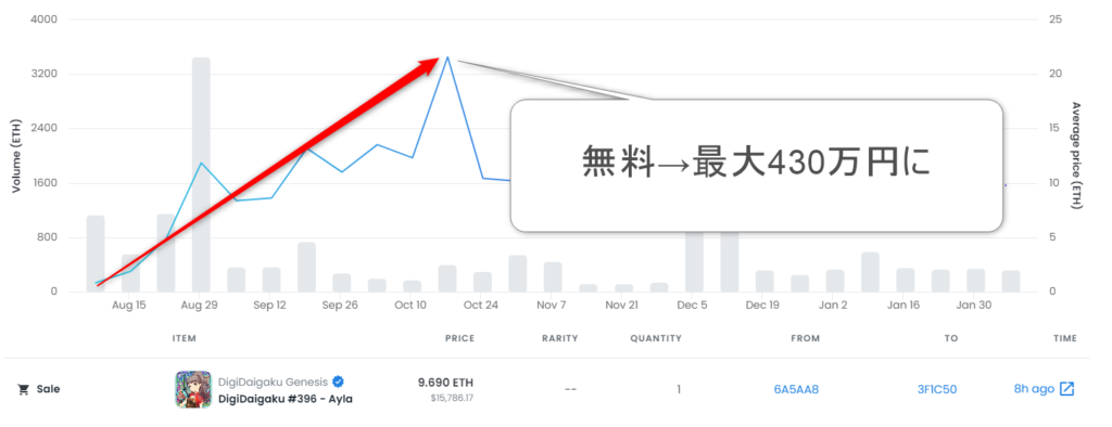 4万円から430万円まで増やしたロジック（オンラインカジノ）副業