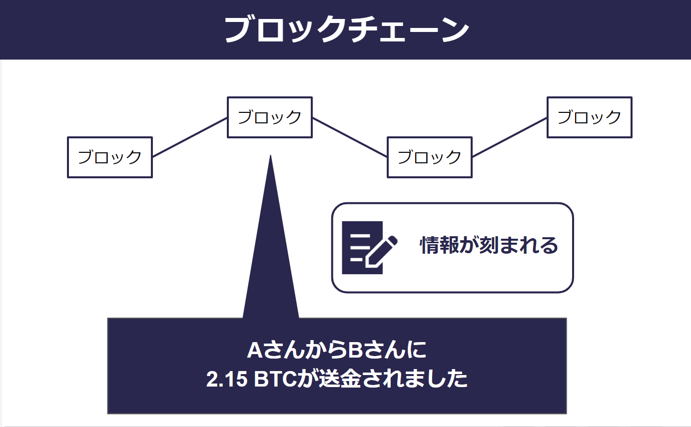 失敗しない】仮想通貨の始め方・完全ロードマップ【初心者向け】 | しょーてぃブログ