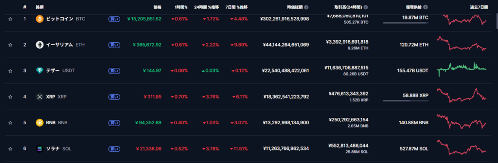 CoinMarketCap「ビットコイン」