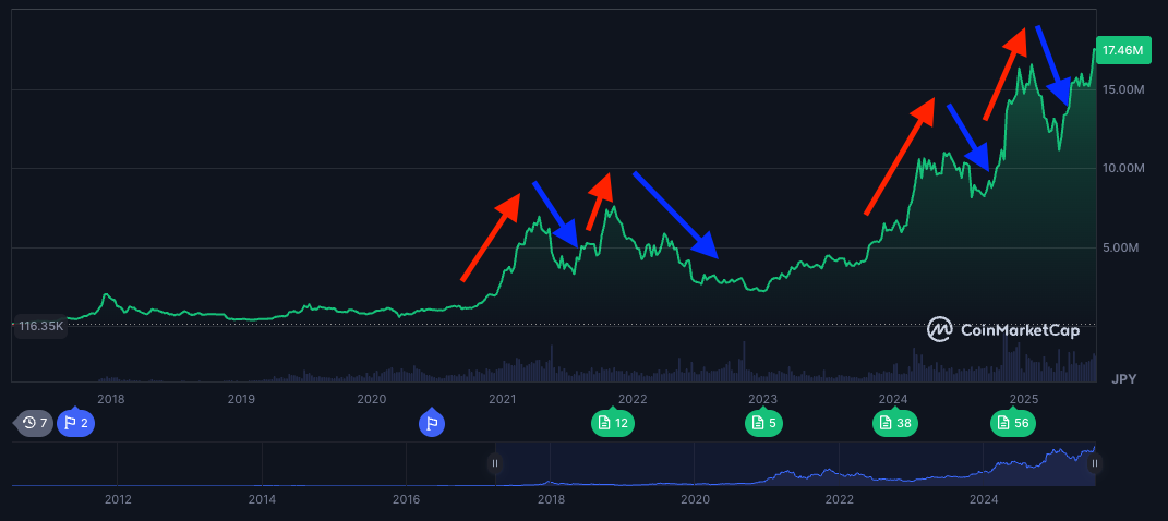 ビットコインのチャート画像2