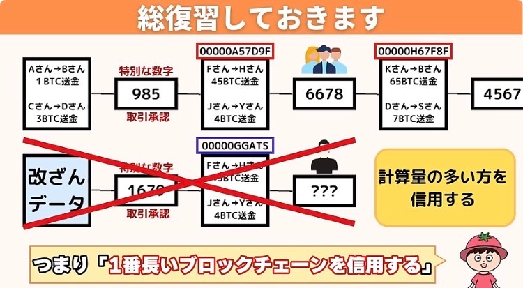 図解：総復習しておきます
