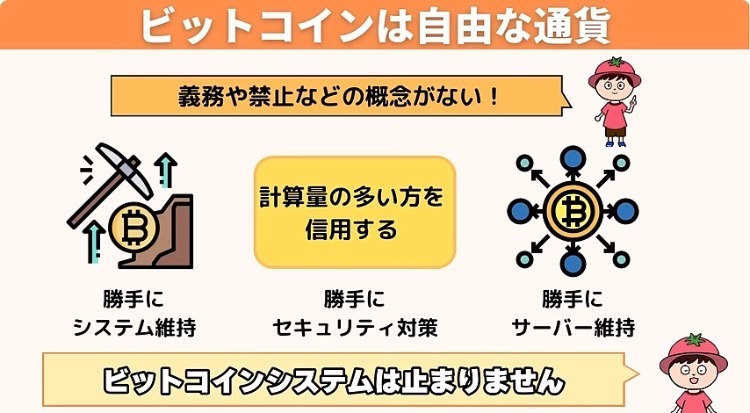 図解：ビットコインは自由な通貨