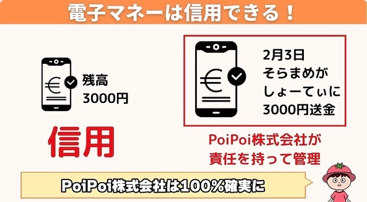 図解：電子マネーは信用できる！