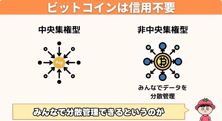 図解：ビットコインは信用不要