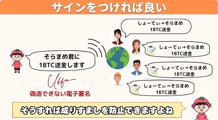 図解：サインをつければ良い