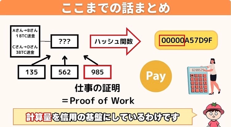 図解：ここまでの話まとめ