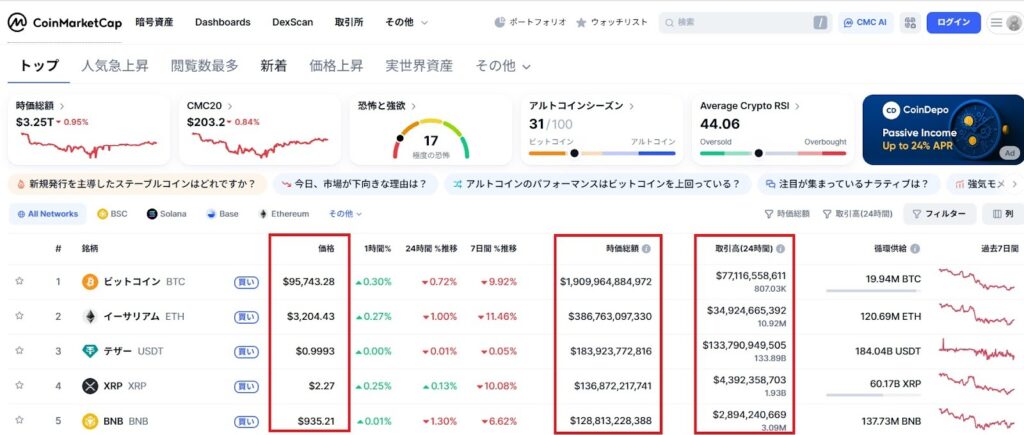 CoinMarketCapで見るべき3つの指標