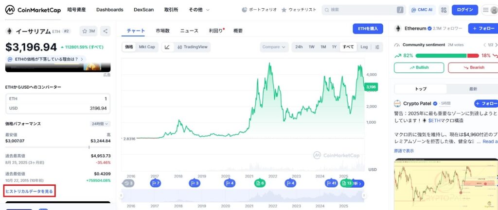 CoinMarketCap ヒストリカルデータを見る