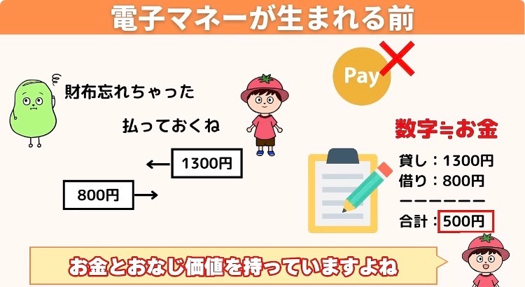 図解：電子マネーが生まれる前