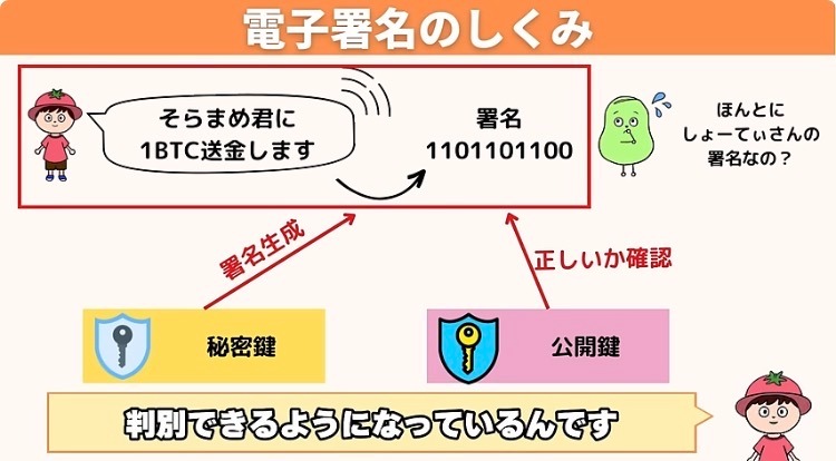 図解：電子署名のしくみ
