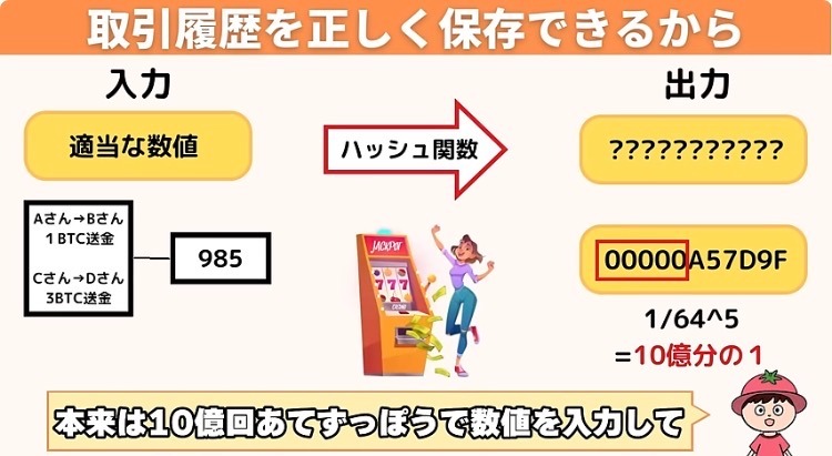 図解：取引履歴を正しく保存できるから