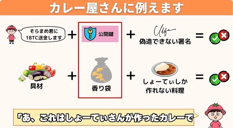 図解：カレー屋さんに例えます
